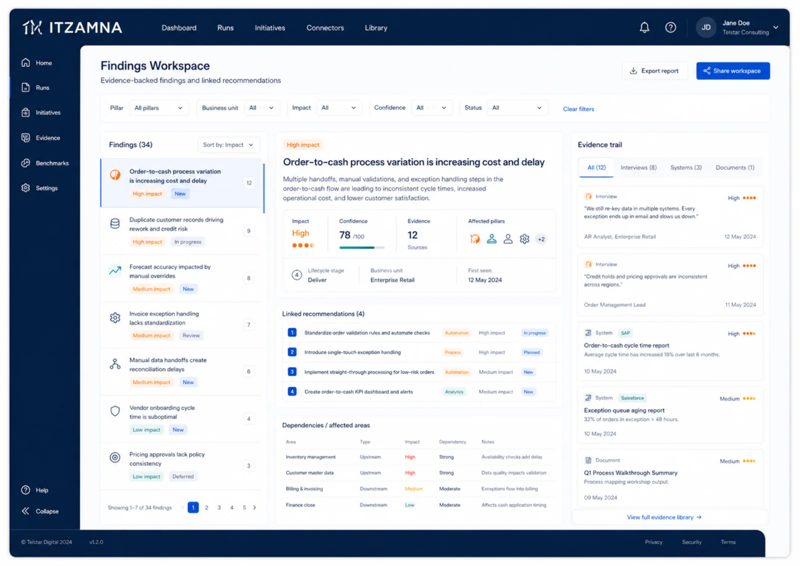 Example ITZAMNA Findings Workspace screen