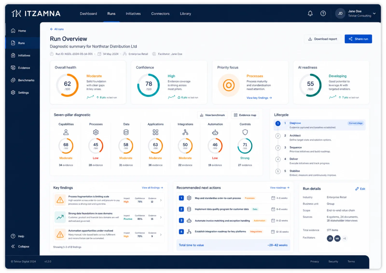 Example ITZAMNA Run Overview screen