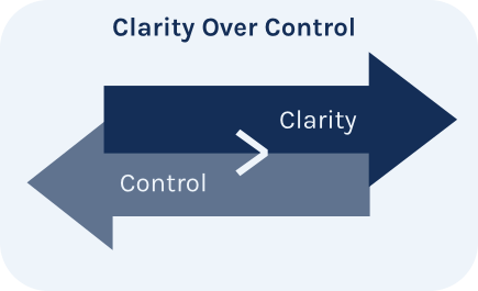 Graphic illustrating the principle of clarity over control with opposing arrows for control and clarity.